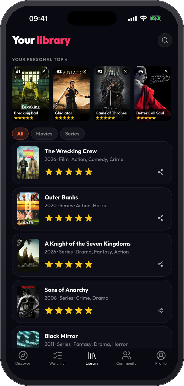 Library with your personal top 4 and ratings